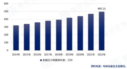 液氮罐銷量